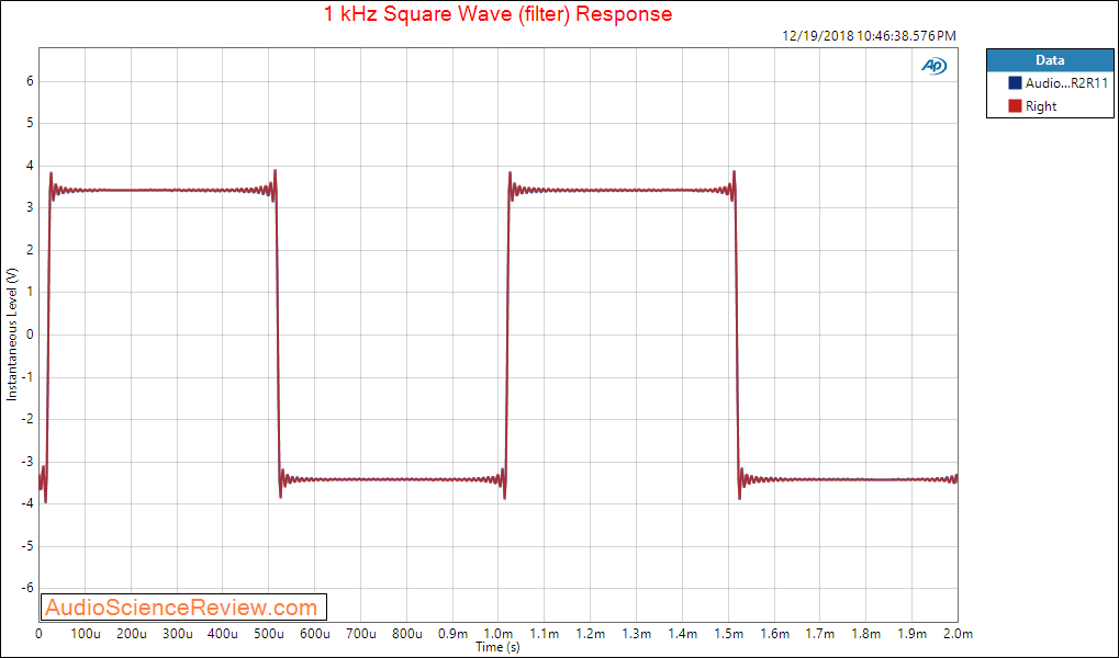 Audio-gd R2R11 DAC and Headphone Amp Square Wave Measurements.png