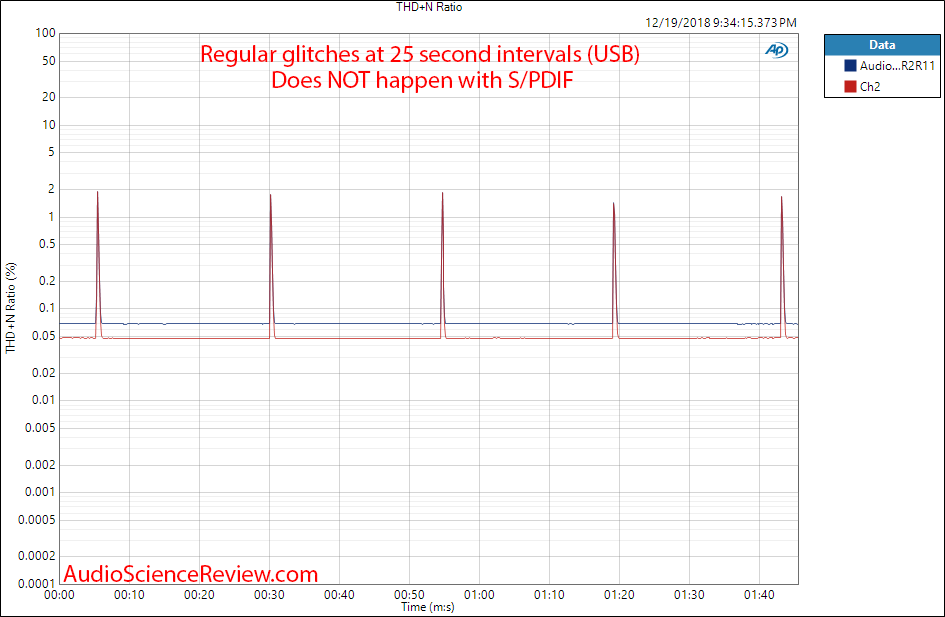 Audio-gd R2R11 DAC and Headphone Amp THD glithces Measurements.png