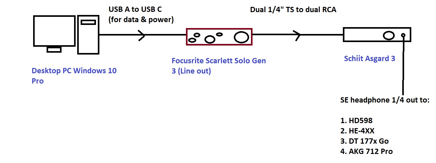 Audio issue diagram.jpg