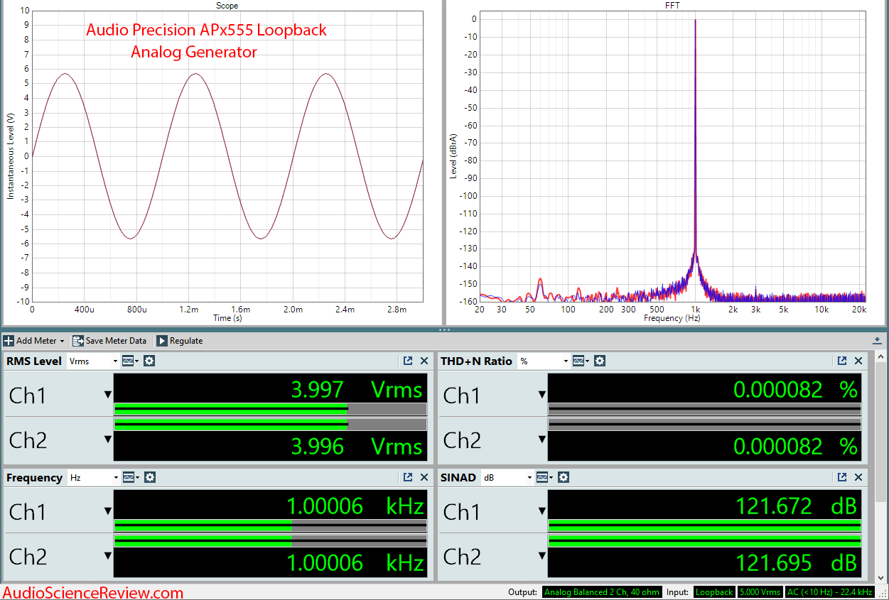 Audio Precision APx555 Analog Loopback Dashboard Performance Measurement.png