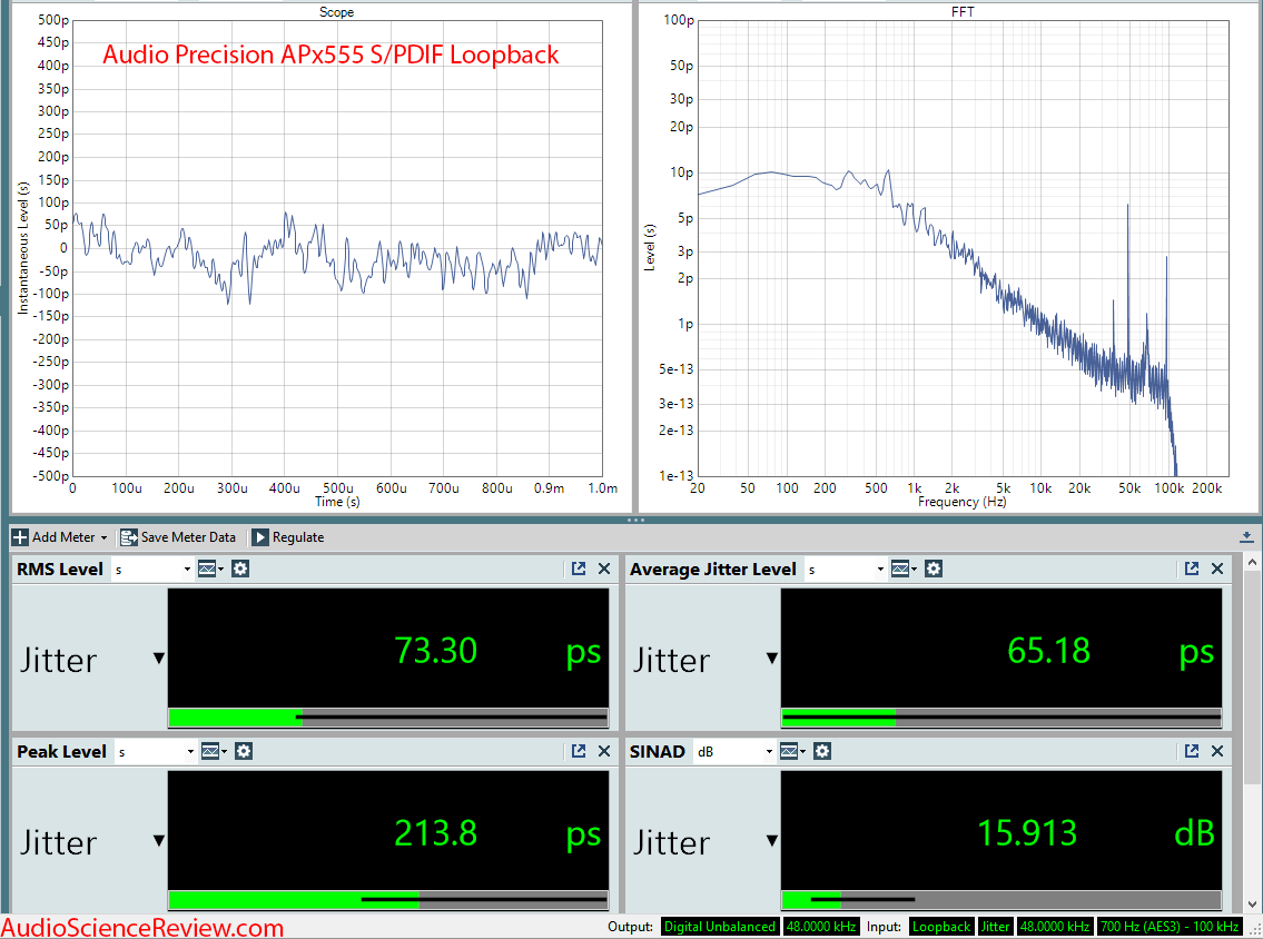 Audio Precision APx555 Digital Unbalanced Loopback Jitter Measurement.png