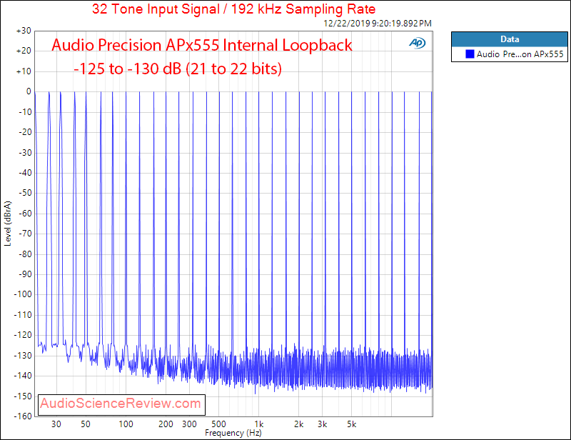 Audio Precision APx555 Multitone Measurements.png