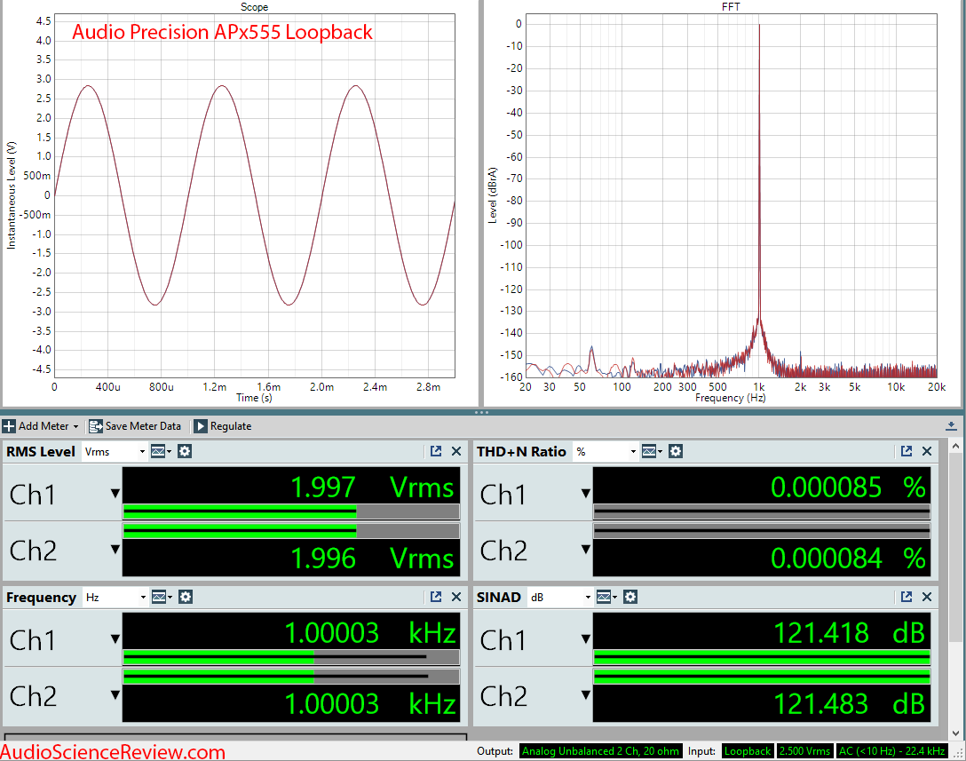 Audio Precision APx555 RCA Loopback Measurements.png