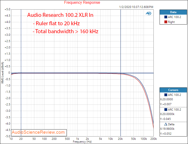 Audio Research Corporation ARC 100-2 Stereo Power Amplifier Frequency Response Audio Measureme...png