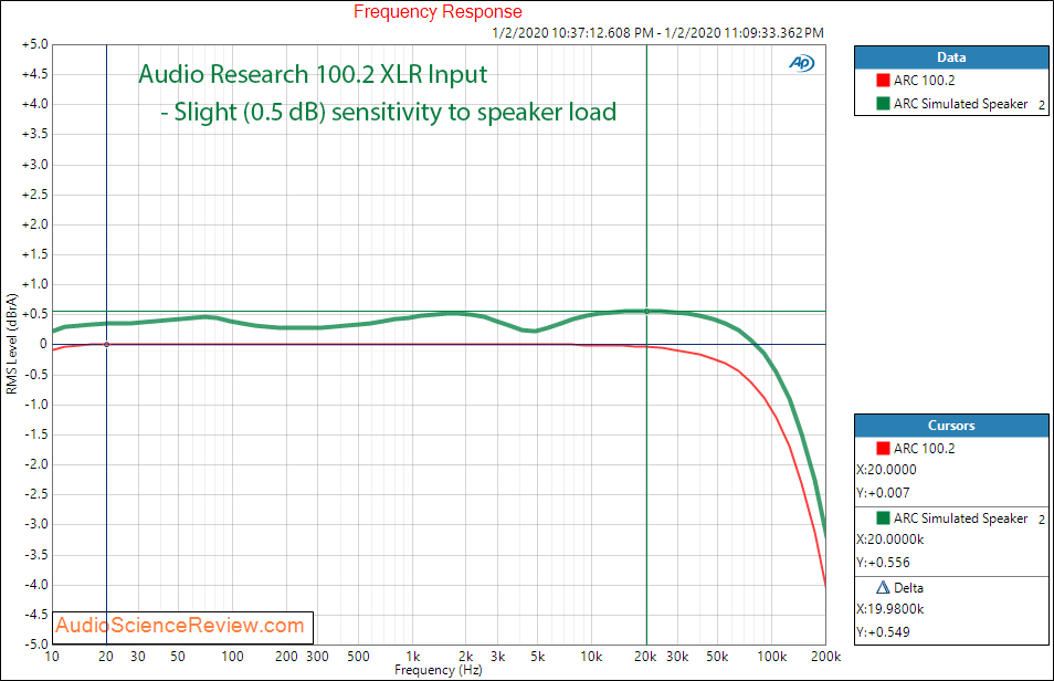 Audio Research Corporation ARC 100-2 Stereo Power Amplifier Frequency Response Speaker Simulat...png