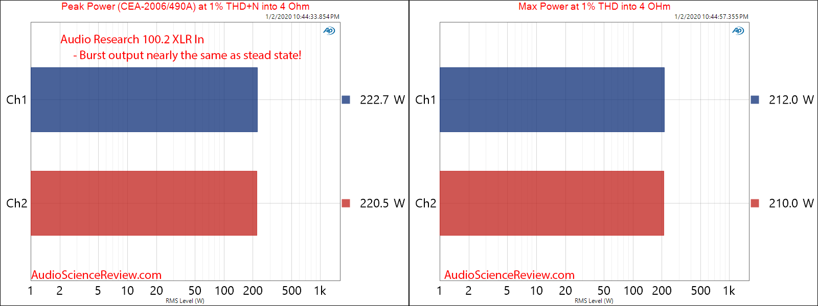 Audio Research Corporation ARC 100-2 Stereo Power Amplifier Peak and Burst Power Audio Measure...png