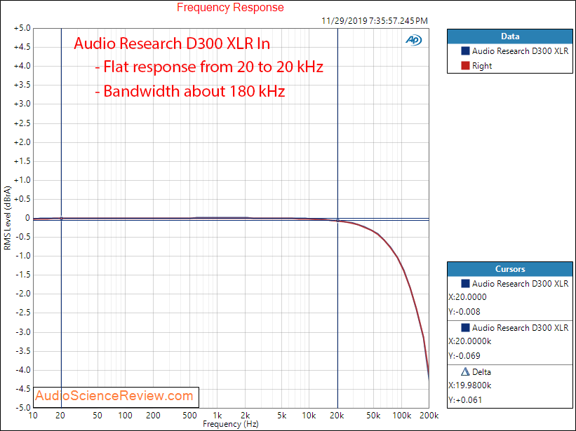 Audio Research D300 Stereo Power Amplifier XLR Frequency Response Audio Measurements.png