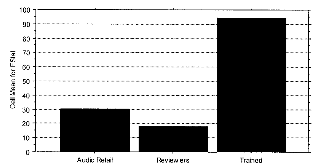 Audio Reviewers.PNG