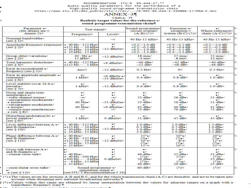 audio standard BS644.png