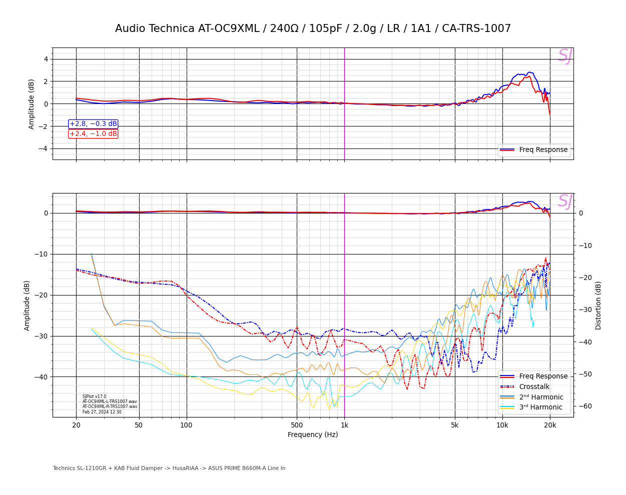 Audio Technica AT-OC9XML_240Ω_105pF_2.0g_LR_1A1_CA-TRS-1007.png