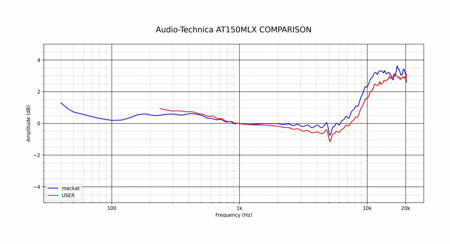 Audio-Technica AT150MLX COMPARISON.png