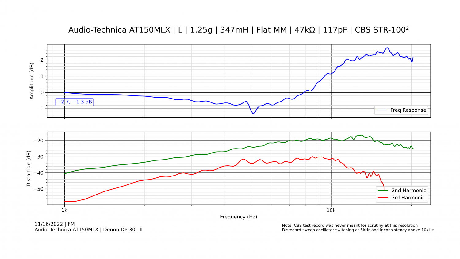 Audio-Technica AT150MLX - Denon DP-30L II - 2.png