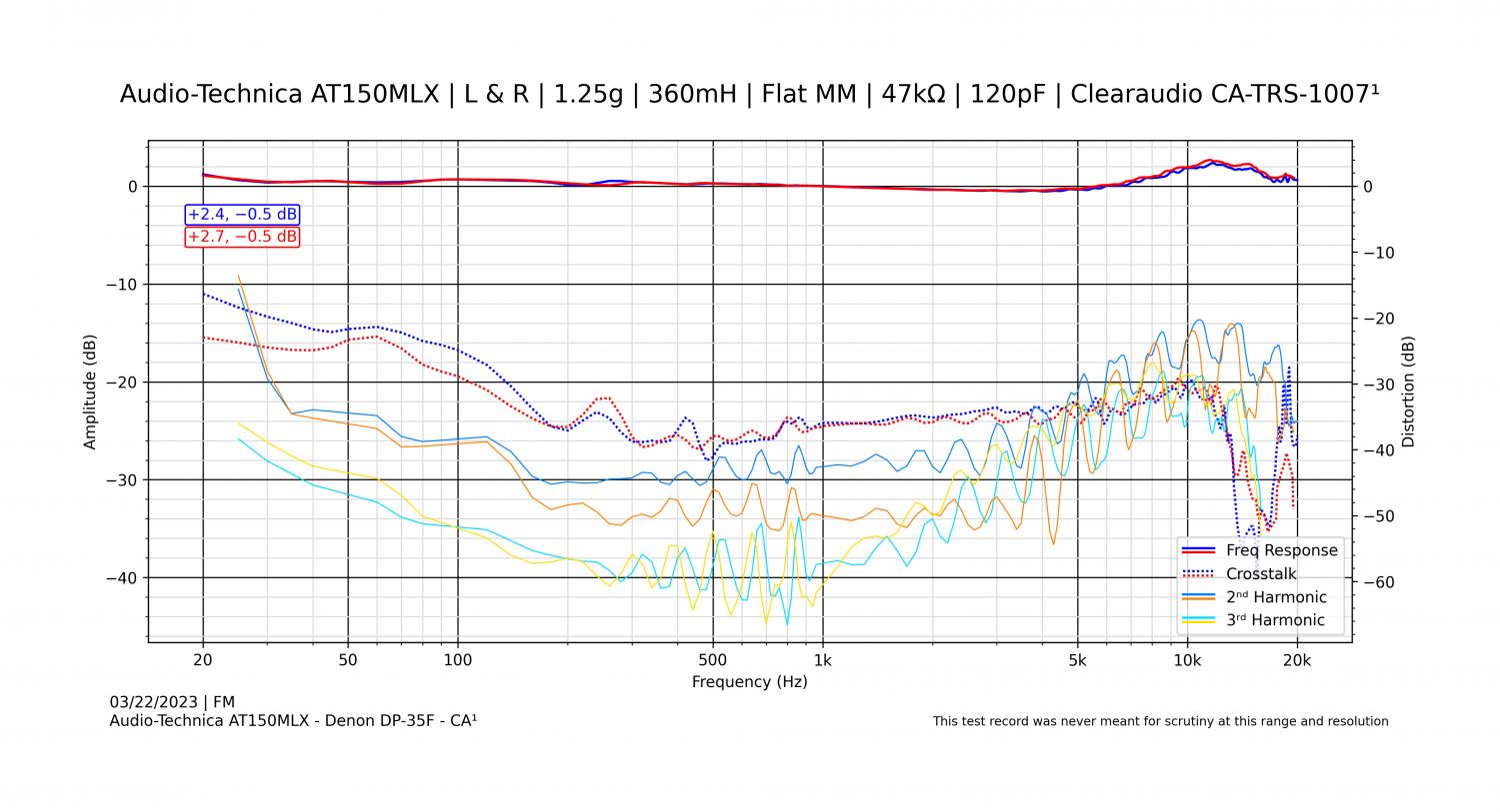 Audio-Technica AT150MLX - Denon DP-35F - CA¹ - 2.png