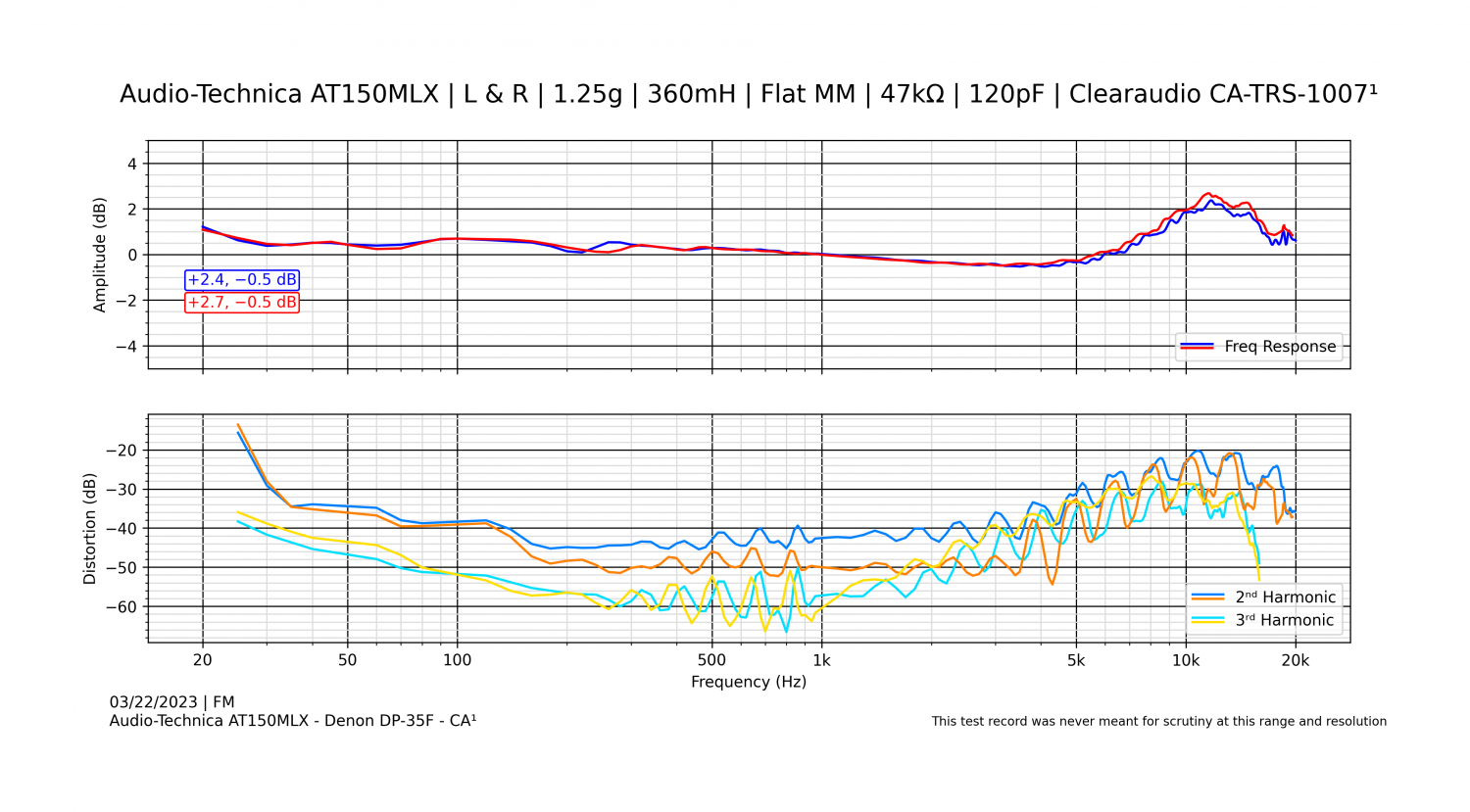 Audio-Technica AT150MLX - Denon DP-35F - CA¹ - 3.png