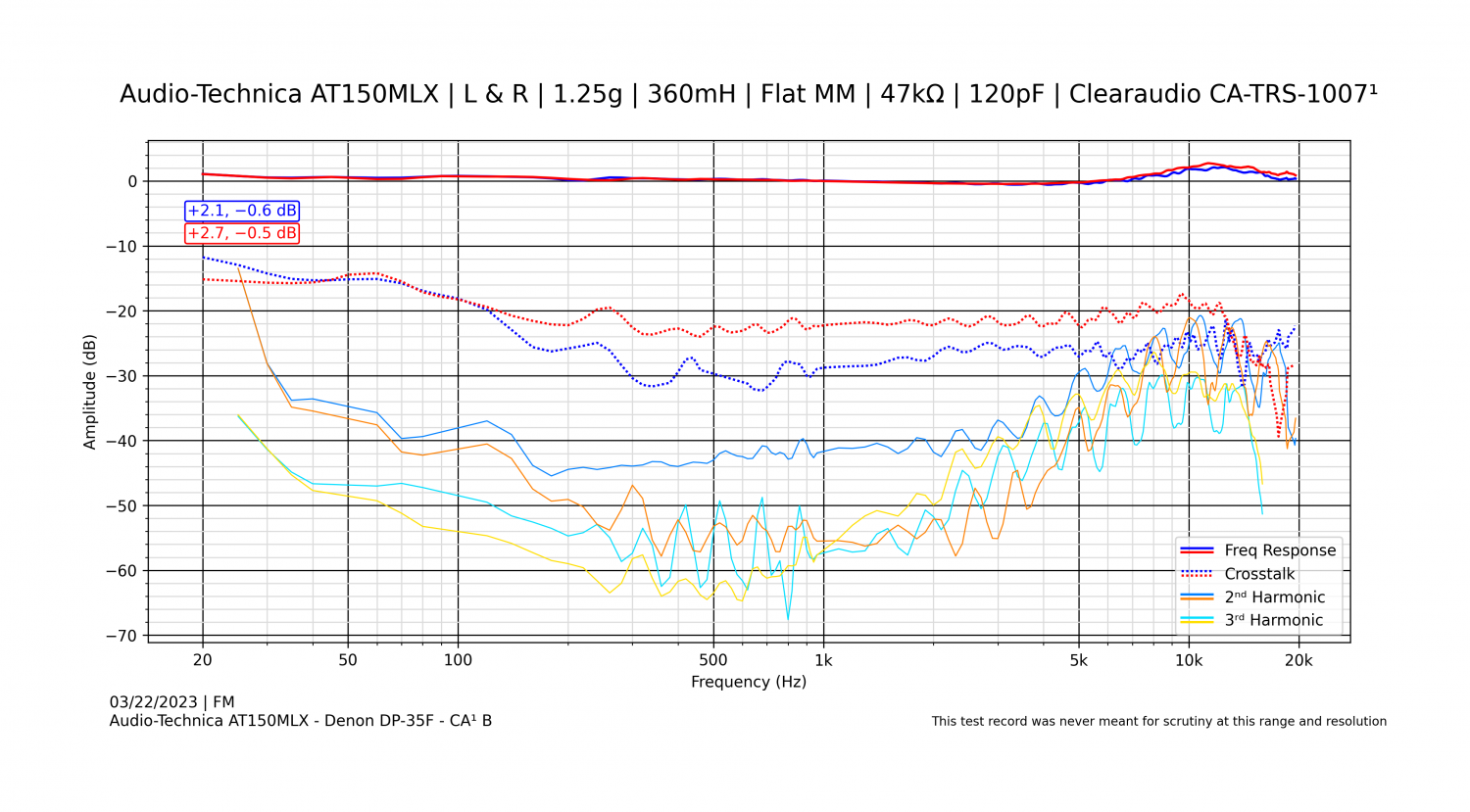 Audio-Technica AT150MLX - Denon DP-35F - CA¹ B - 1.png