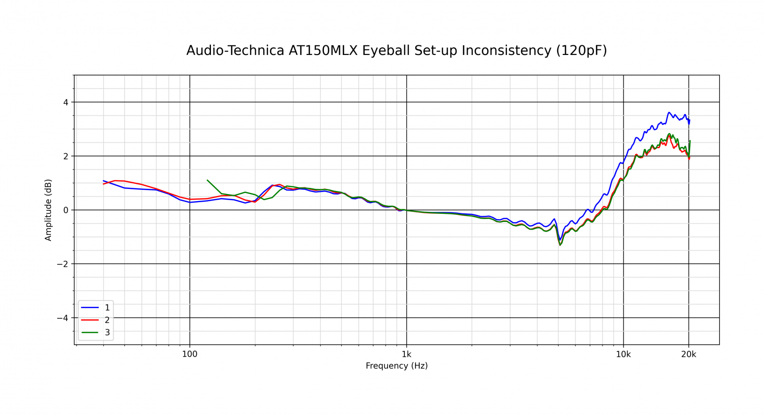 Audio-Technica AT150MLX Eyeball Set-up Inconsistency (120pF).png