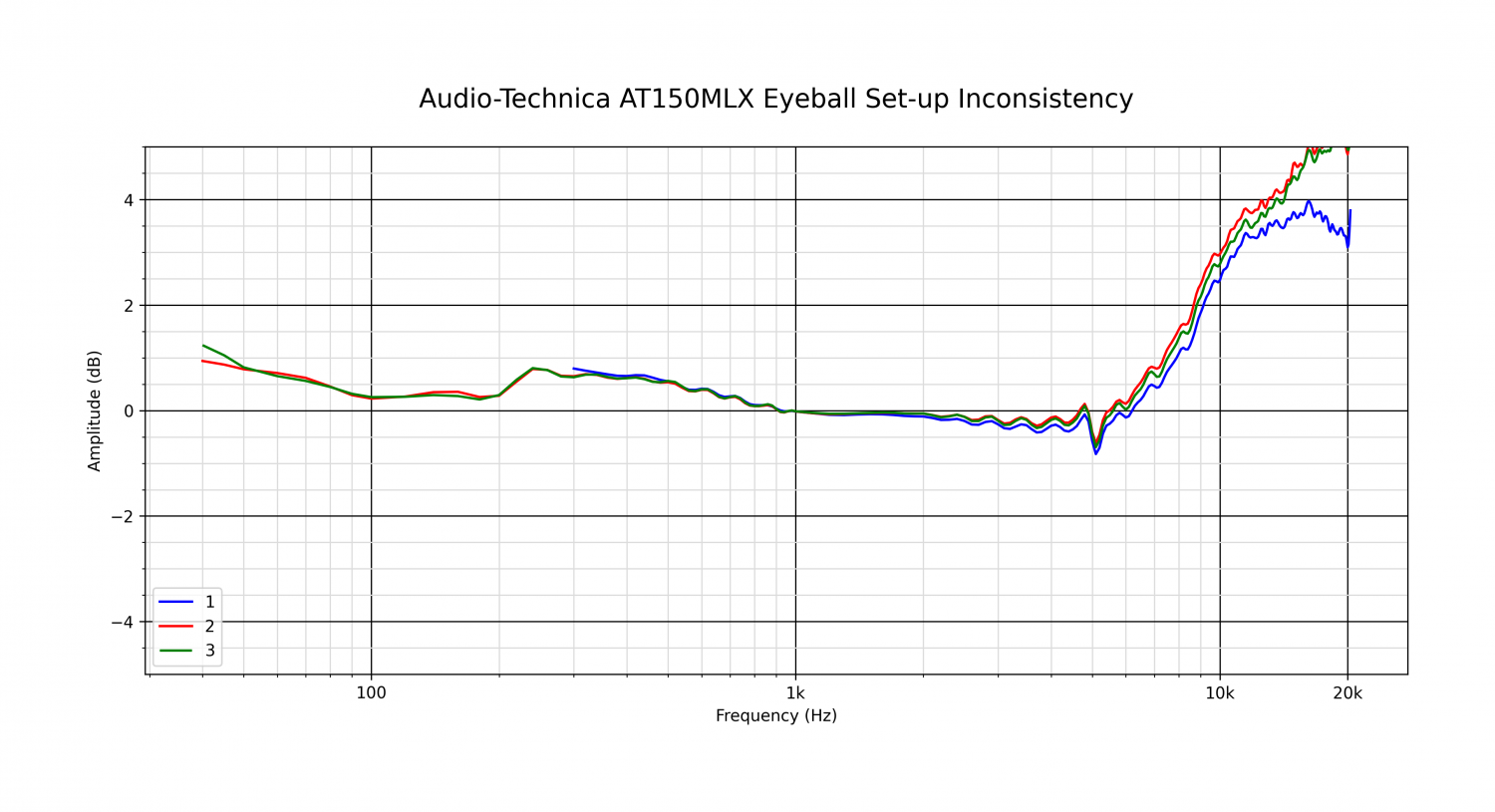 Audio-Technica AT150MLX Eyeball Set-up Inconsistency.png