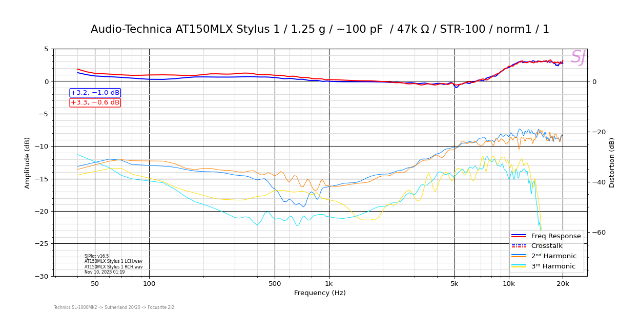 Audio-Technica AT150MLX Stylus 1_1.25 g_~100 pF _47k Ω_STR-100_norm1_1.png