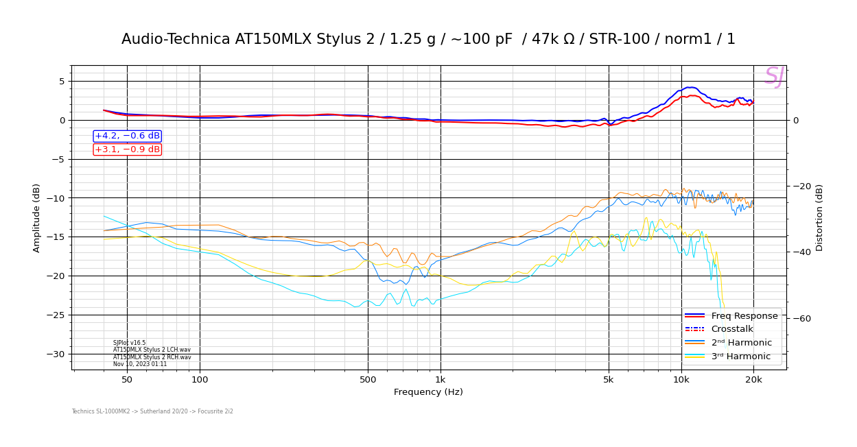 Audio-Technica AT150MLX Stylus 2_1.25 g_~100 pF _47k Ω_STR-100_norm1_1.png