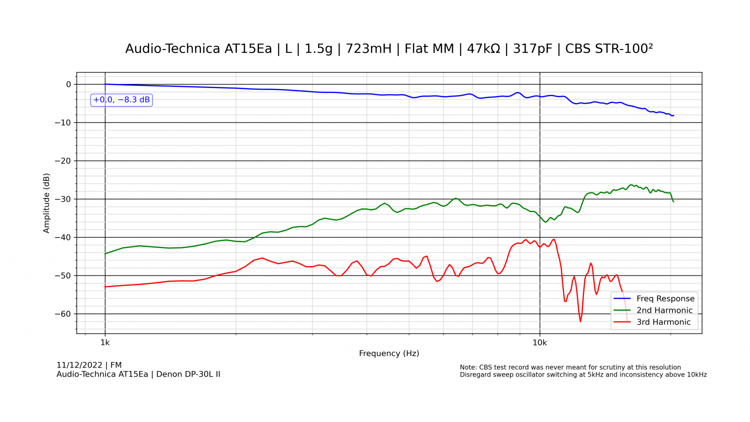 Audio-Technica AT15Ea - Denon DP-30L II - 1.png