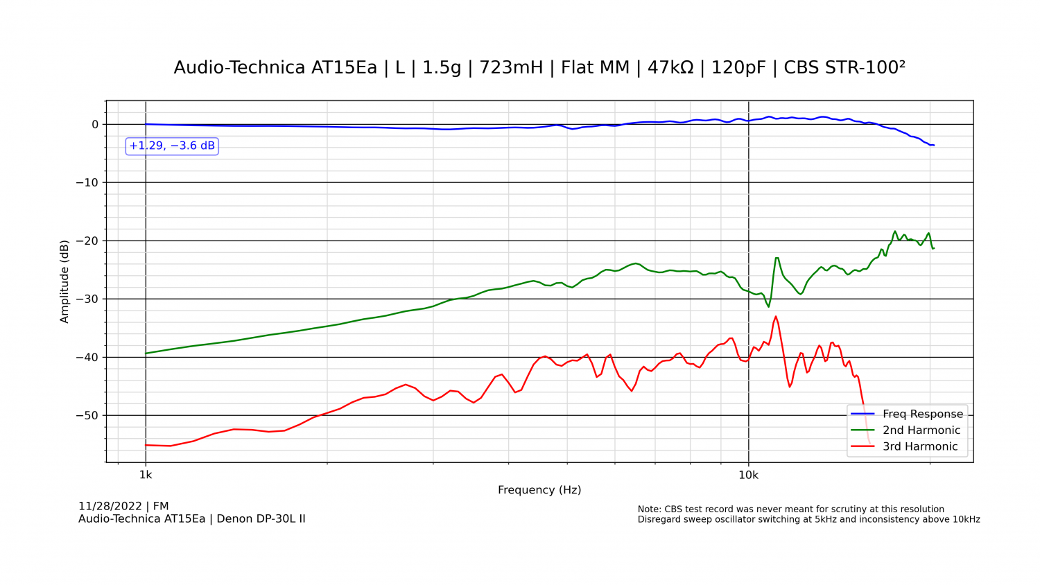 Audio-Technica AT15Ea - Denon DP-30L II - 1.png