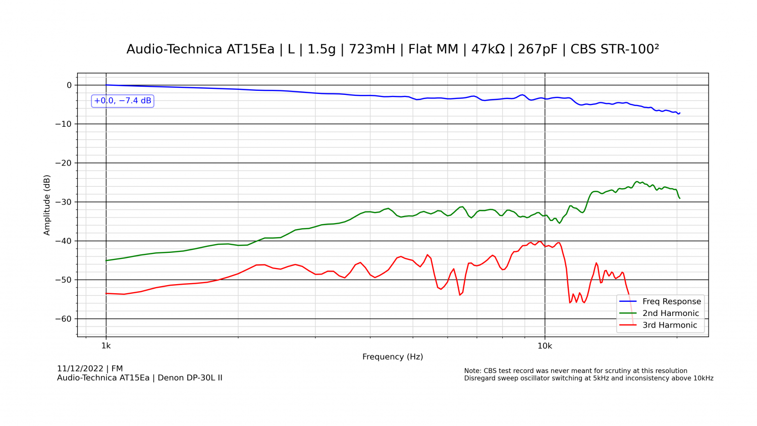 Audio-Technica AT15Ea - Denon DP-30L II - 1.png