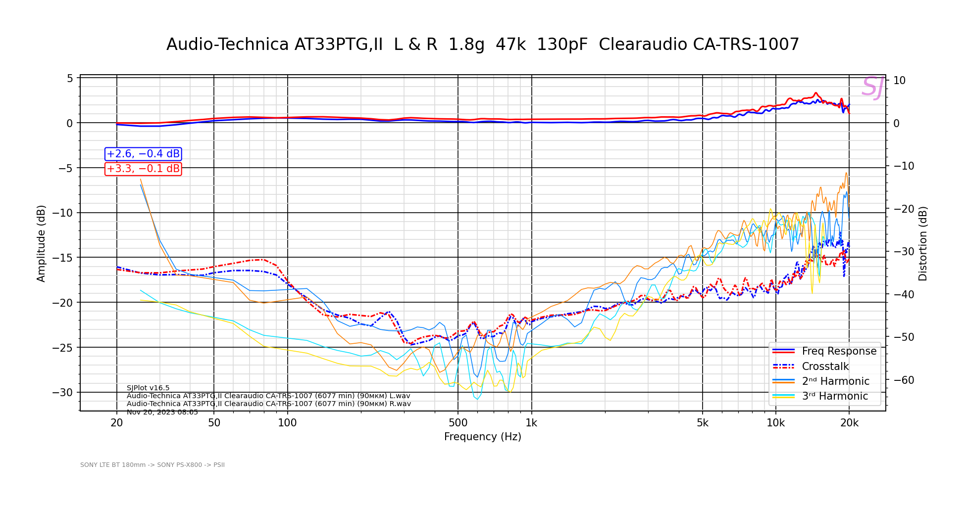 Audio-Technica AT33PTG,II  L & R  1.8g  47k  130pF  Clearaudio CA-TRS-1007 1.png