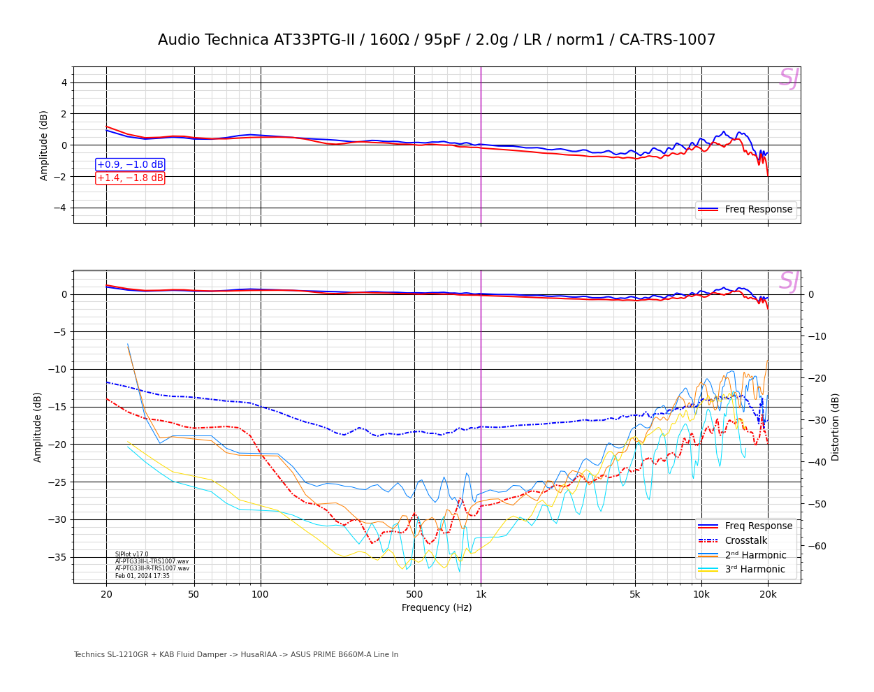 Audio Technica AT33PTG-II_160Ω_95pF_2.0g_LR_norm1_CA-TRS-1007.png