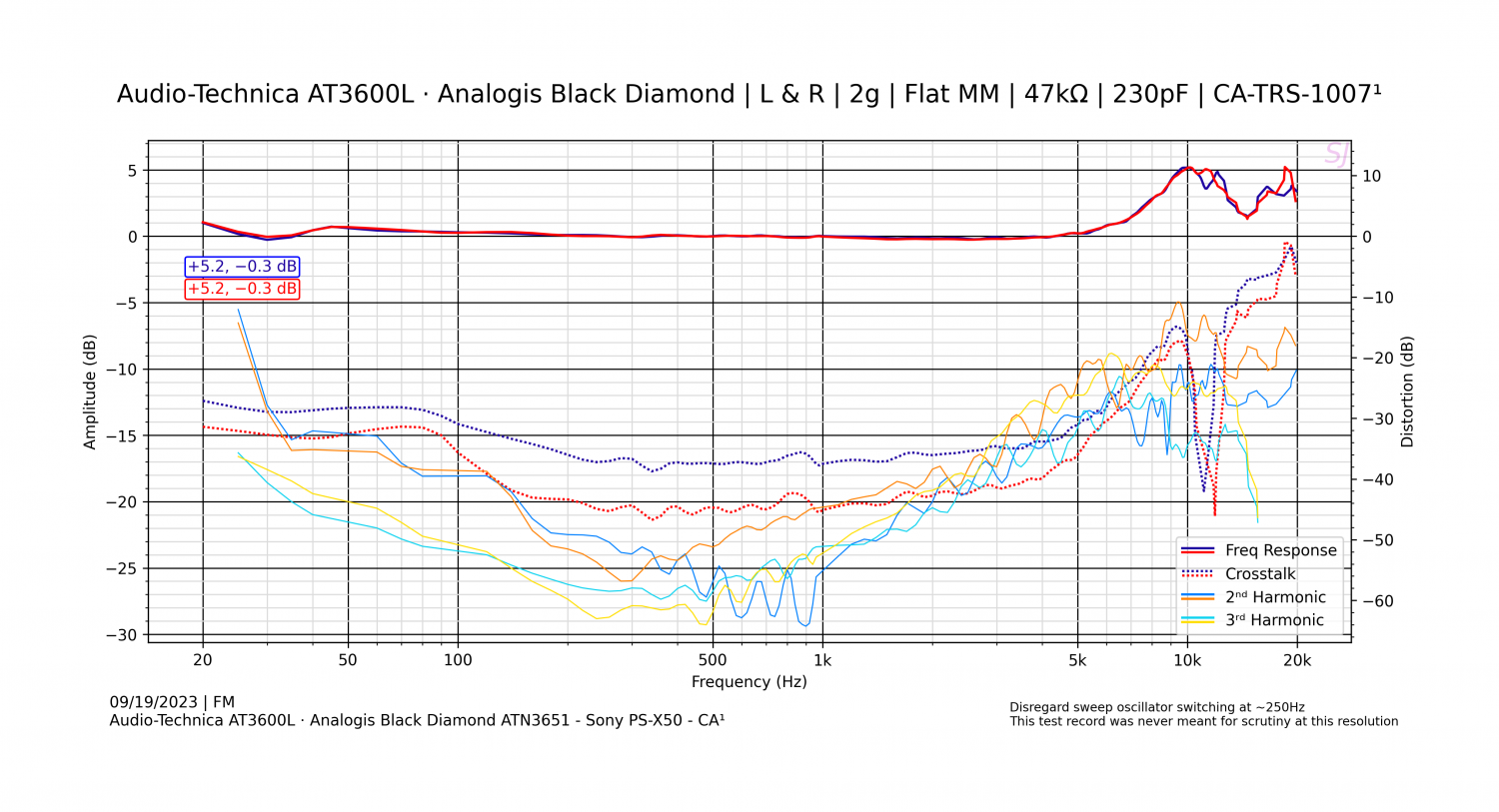 Audio-Technica AT3600L · Analogis Black Diamond ATN3651 - Sony PS-X50 - CA¹ - 2.png