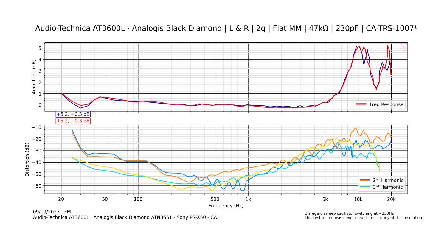 Audio-Technica AT3600L · Analogis Black Diamond ATN3651 - Sony PS-X50 - CA¹ - 3.png
