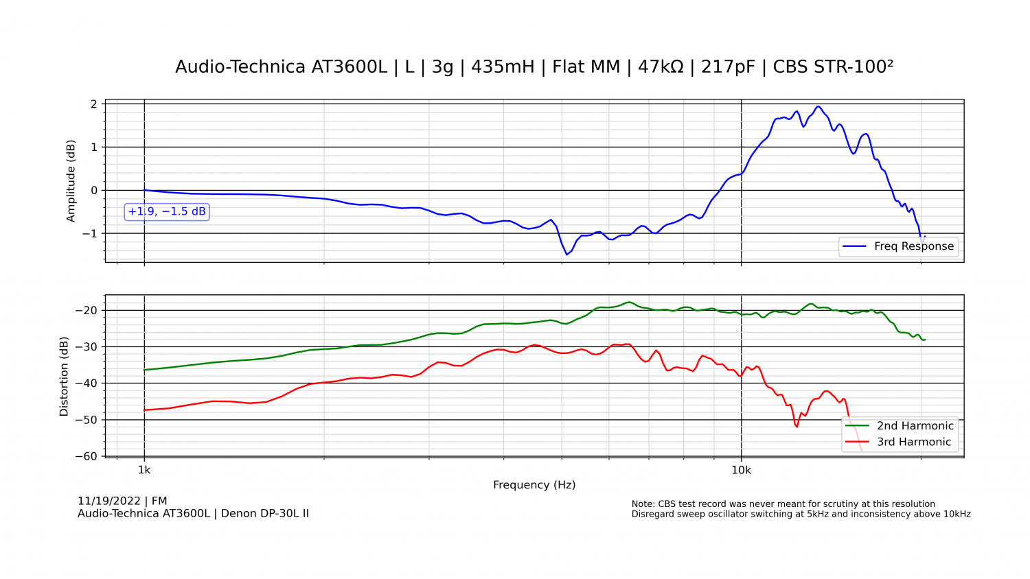 Audio-Technica AT3600L - Denon DP-30L II - 2.png