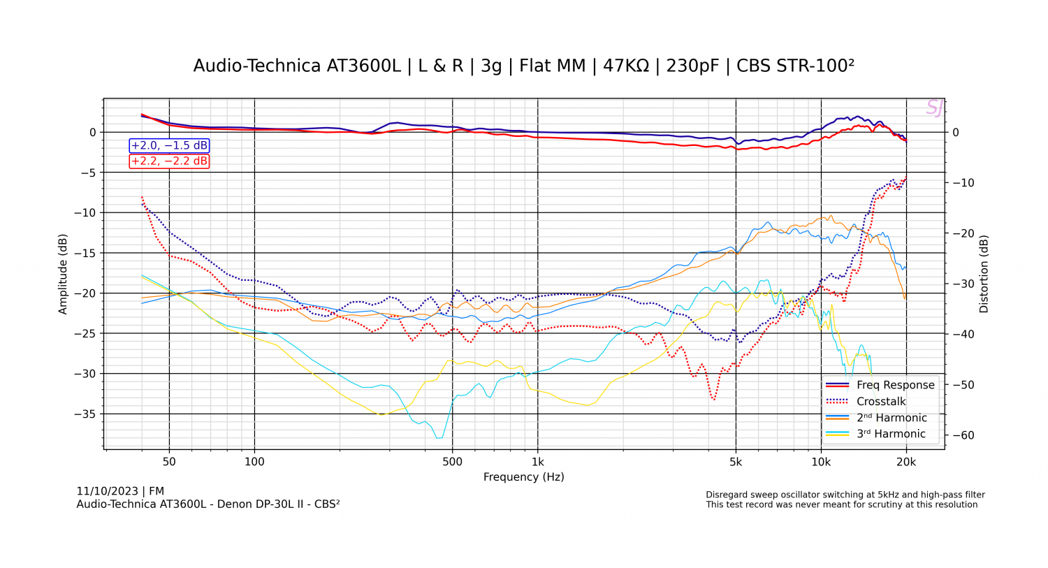 Audio-Technica AT3600L - Denon DP-30L II - CBS² - 2.png