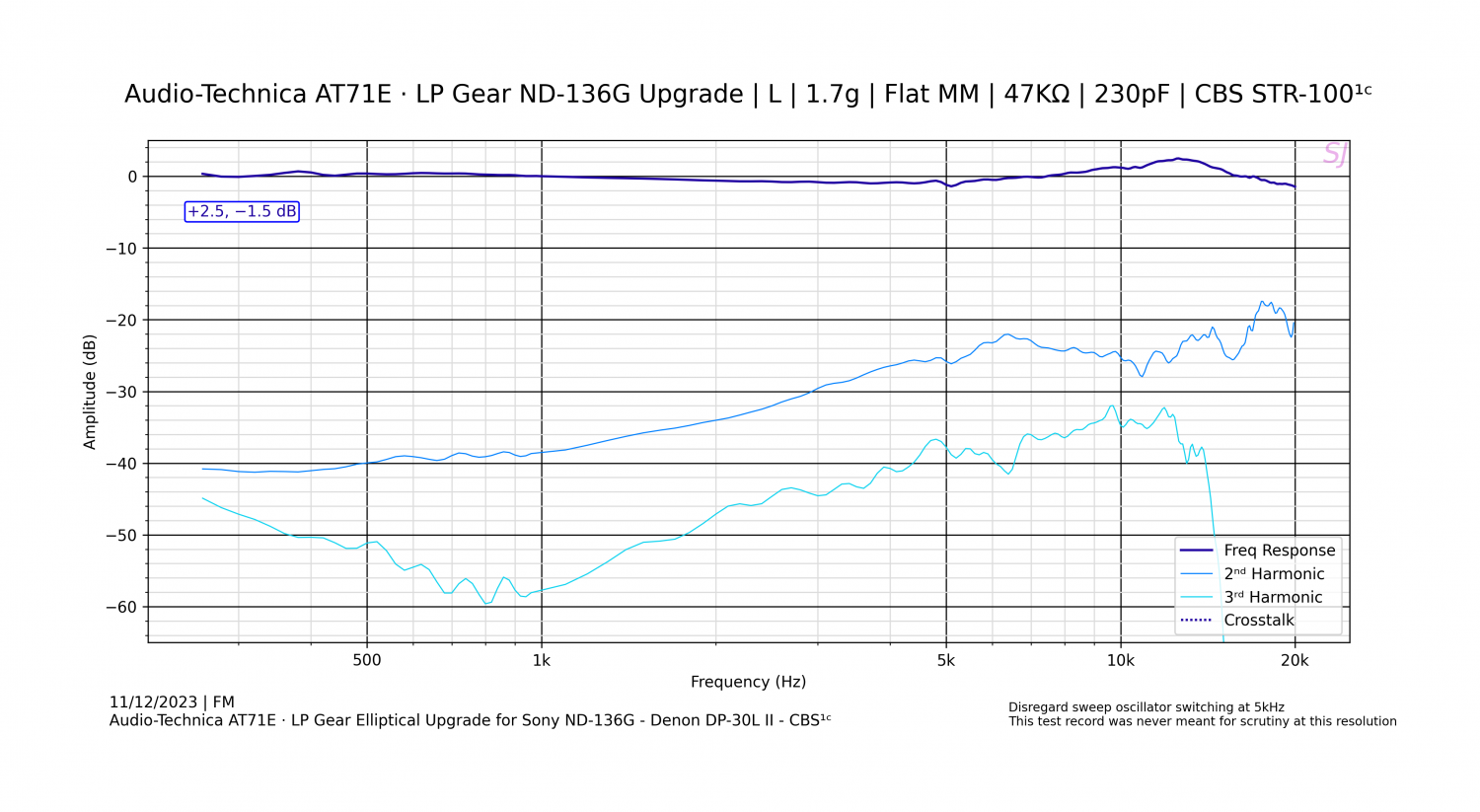 Audio-Technica AT71E · LP Gear Elliptical Upgrade for Sony ND-136G - Denon DP-30L II - CBS¹ᶜ - 1.png