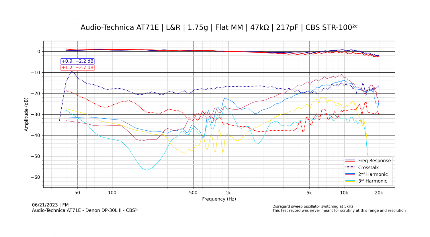 Audio-Technica AT71E - Denon DP-30L II - CBS²ᶜ - 1.png