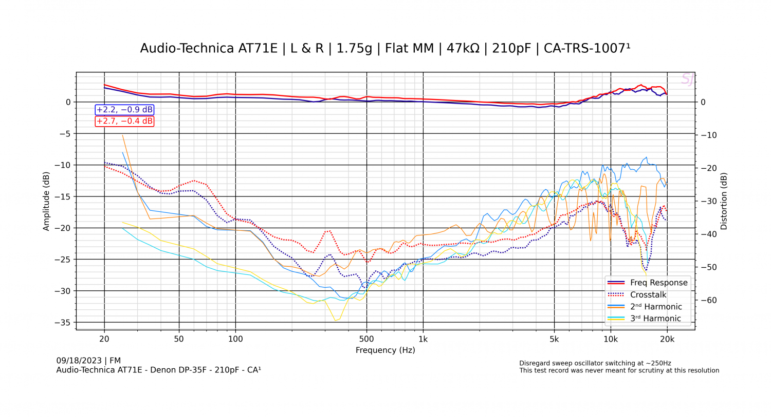 Audio-Technica AT71E - Denon DP-35F - 210pF - CA¹ - 2.png