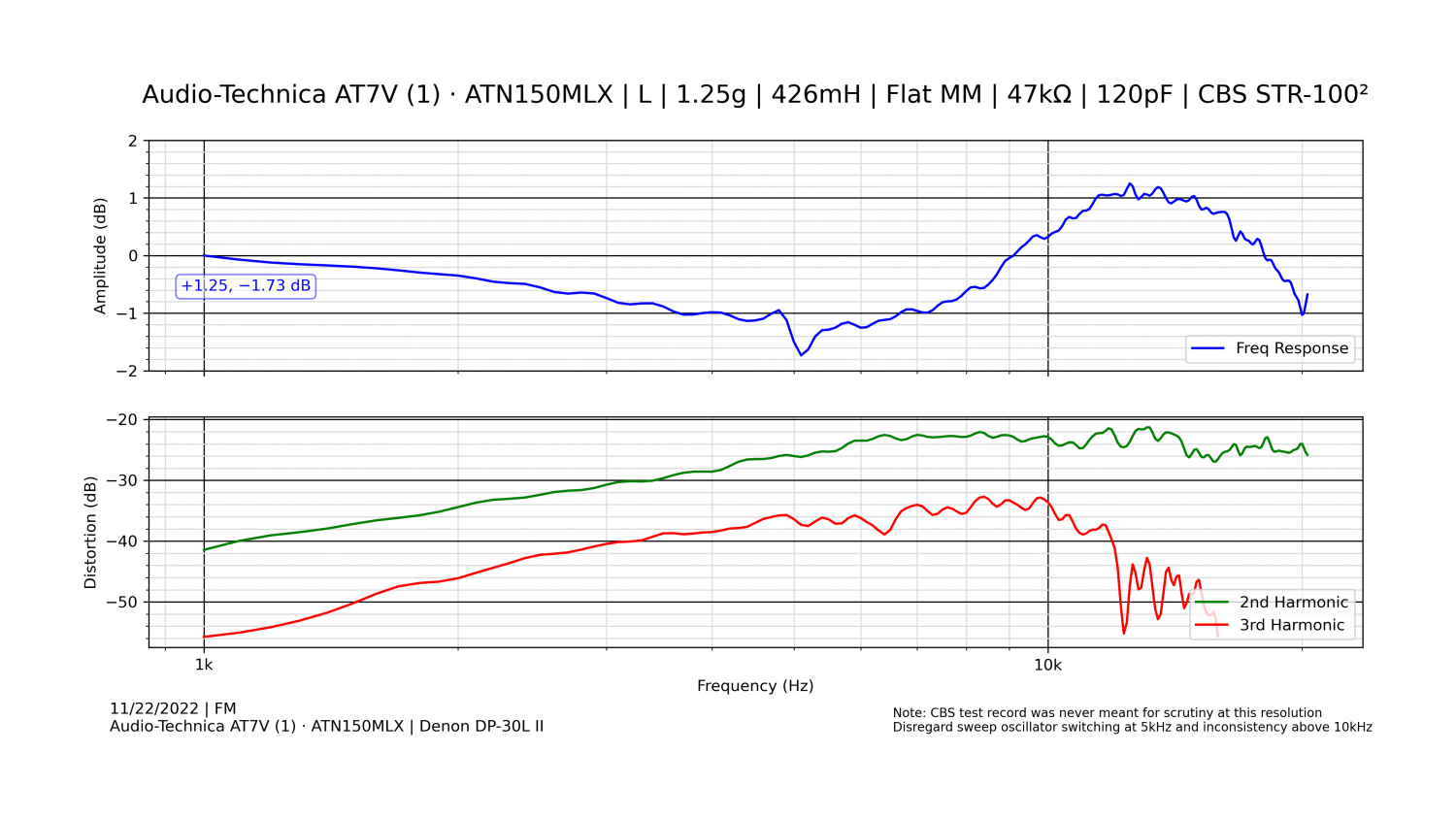 Audio-Technica AT7V (1) · ATN150MLX - Denon DP-30L II - 2.png