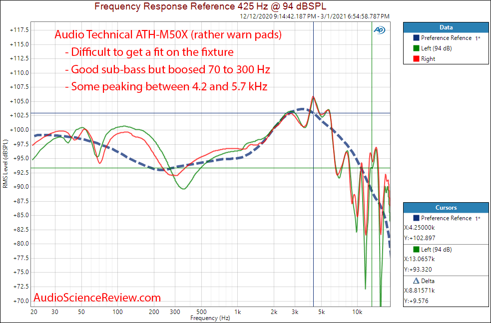 Audio Technica ATH-M50X Measurements Frequency Response closed headphone.png