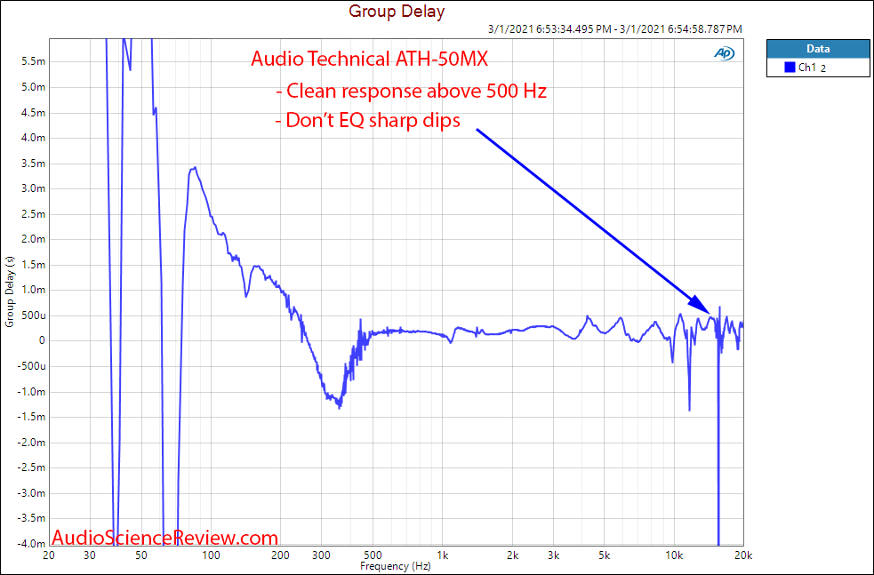 Audio Technica ATH-M50X Measurements Group Delay closed headphone.png