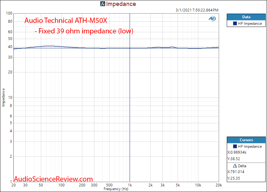 Audio Technica ATH-M50X Measurements Impedance closed headphone.png