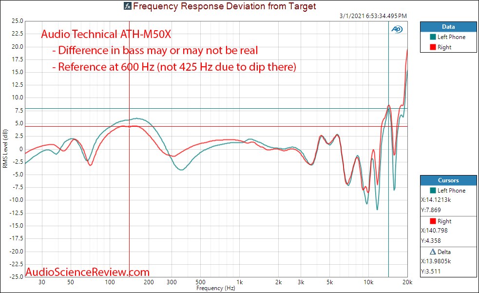 Audio Technica ATH-M50X Measurements Relative Frequency Response closed headphone.png