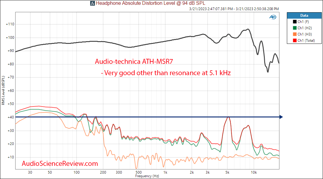 Audio-Technica ATH-MSR7 distortion Measurements.png