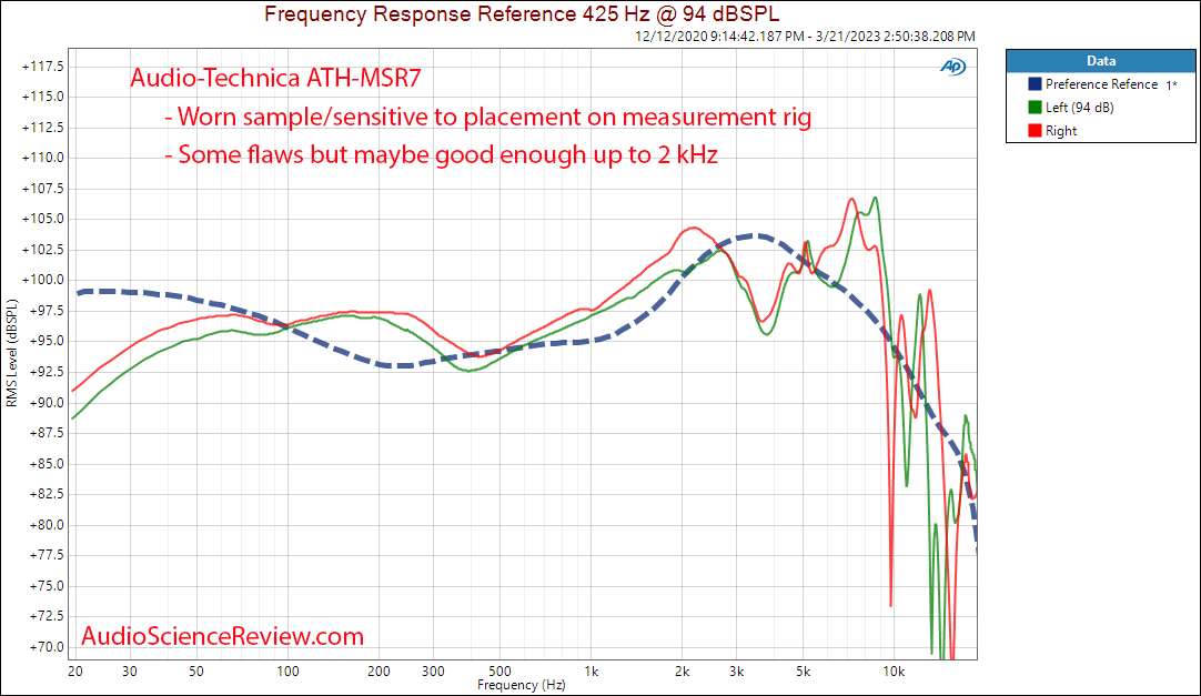 Audio-Technica ATH-MSR7 Frequency Response Measurements.png