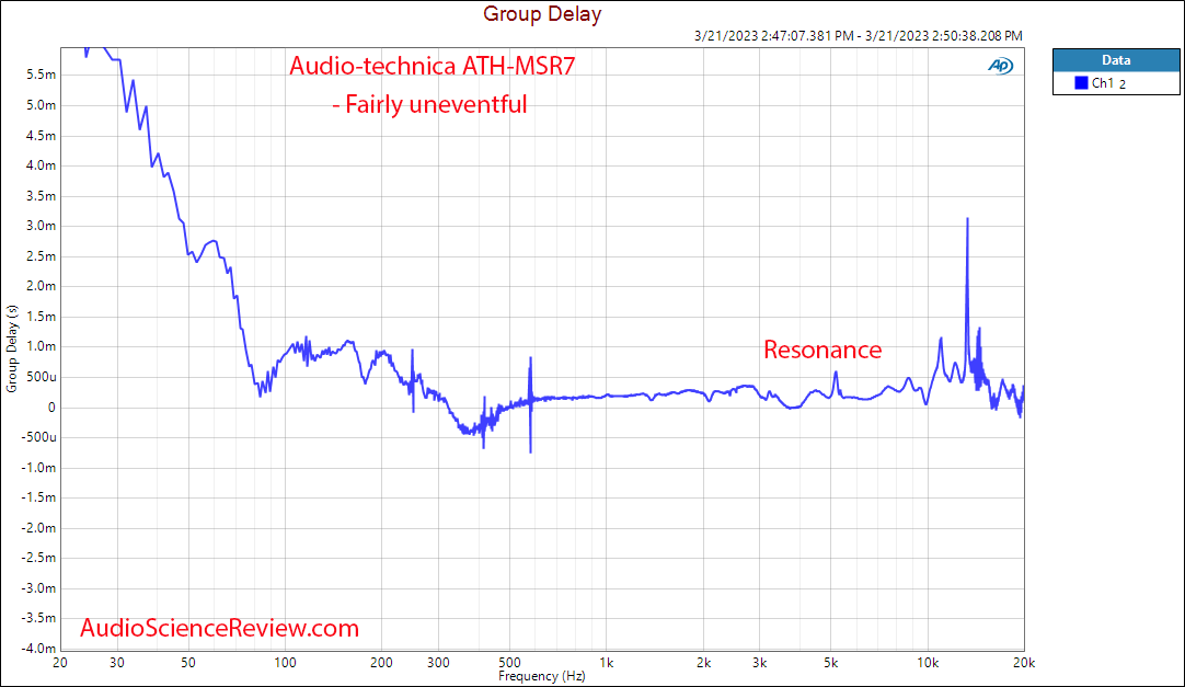 Audio-Technica ATH-MSR7 Group Delay Measurements.png