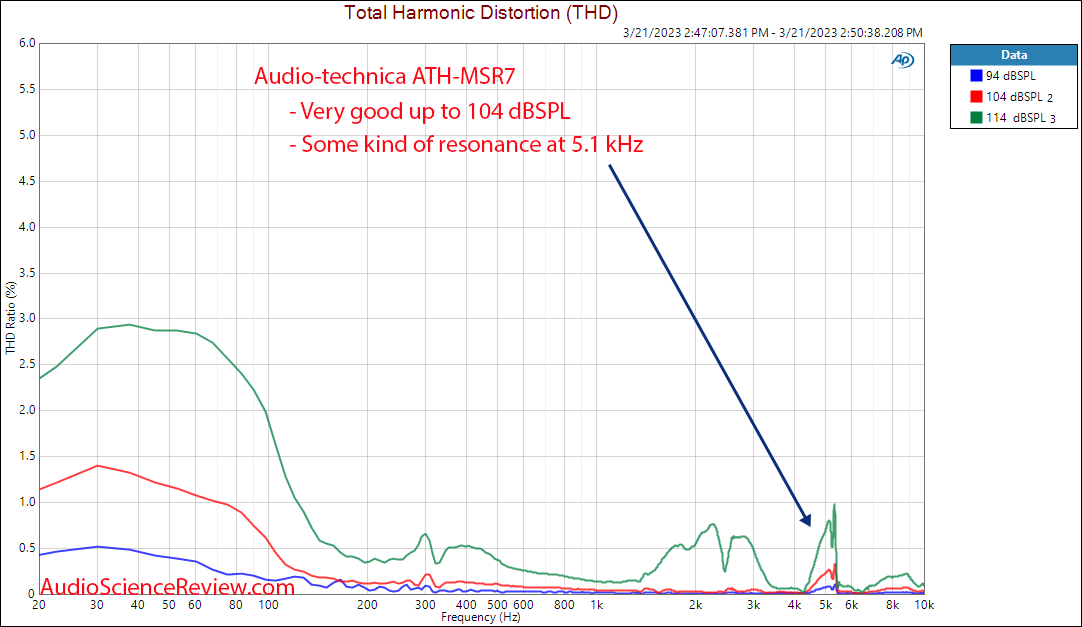 Audio-Technica ATH-MSR7 relative distortion Measurements.png