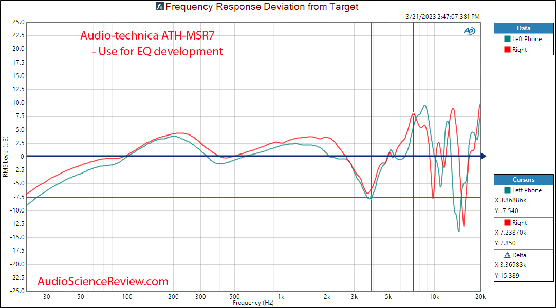 Audio-Technica ATH-MSR7 relative Frequency Response Measurements.png