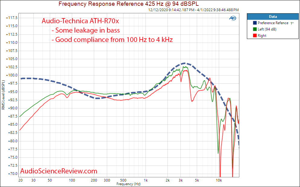 Audio-Technica ATH-R70x Measurements Frequency Response Open Back Headphone.png