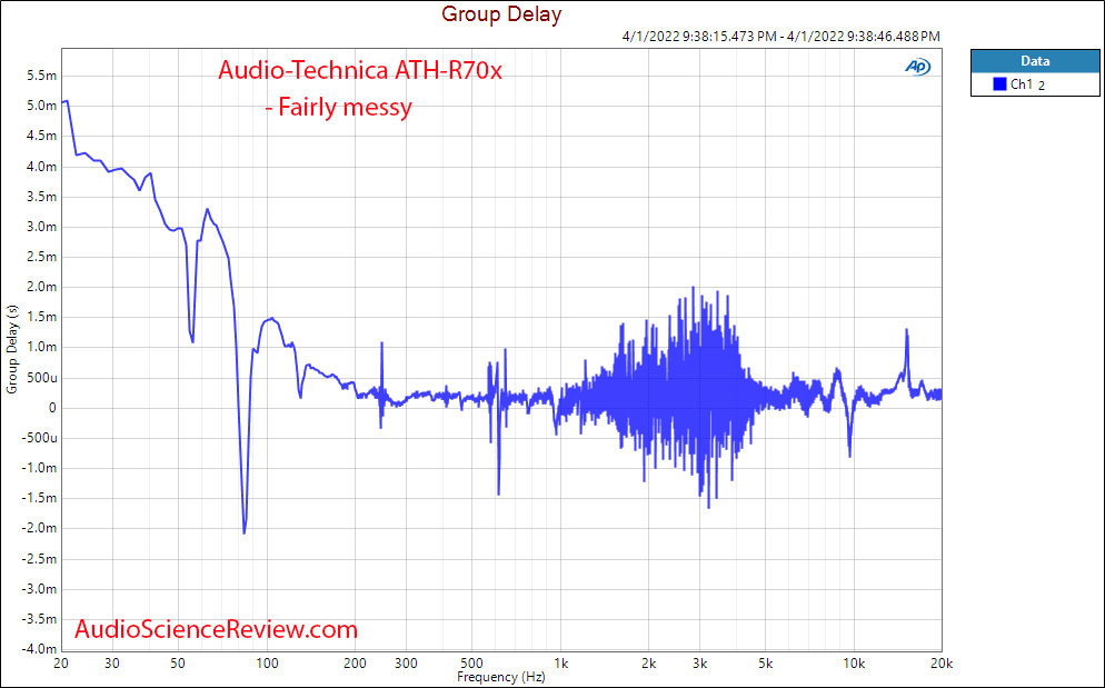 Audio-Technica ATH-R70x Measurements Groupo Delay Open Back Headphone.png