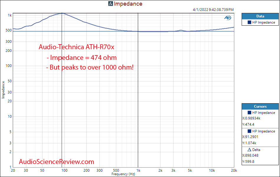 Audio-Technica ATH-R70x Measurements Impedance Open Back Headphone.png