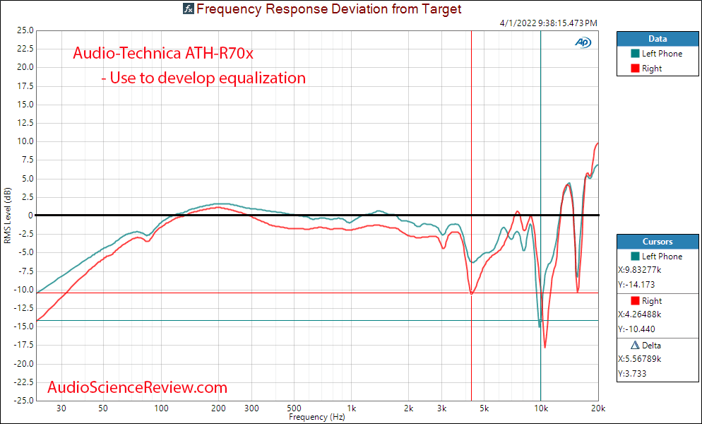 Audio-Technica ATH-R70x Measurements Relative Frequency Response Open Back Headphone.png