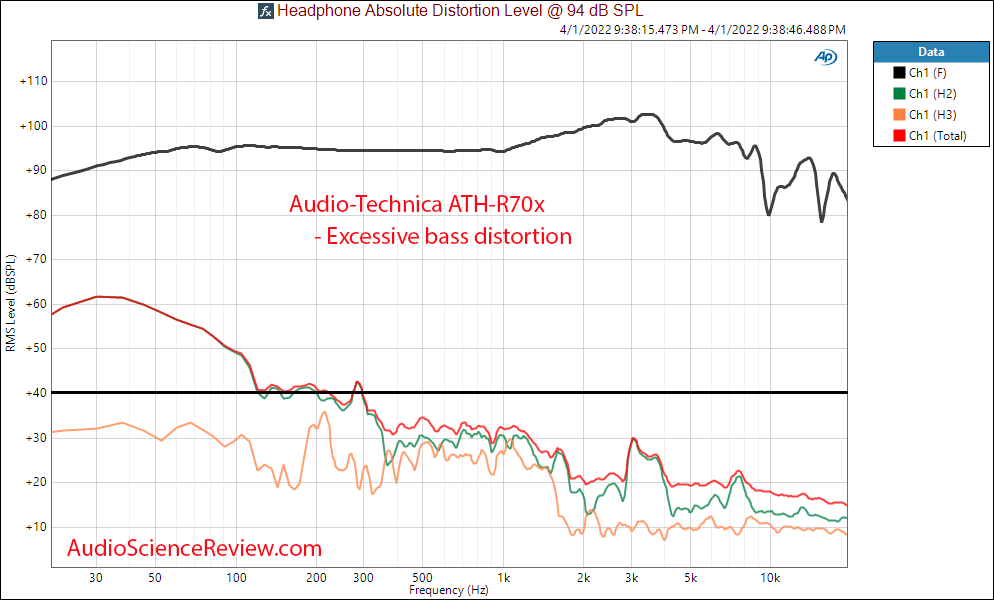 Audio-Technica ATH-R70x Measurements THD Response Open Back Headphone.png